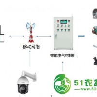 智能溫室大棚物聯(lián)網(wǎng)系統(tǒng)