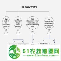 會過日子的人一般會買哪個牌子的CE歐盟認證 你肯定想不到
