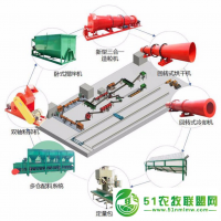 鵪鶉糞有機肥設(shè)備價格一套