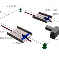 豬場自動(dòng)化清糞