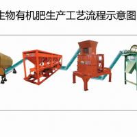 中環(huán)國科供應新型有機肥料設備