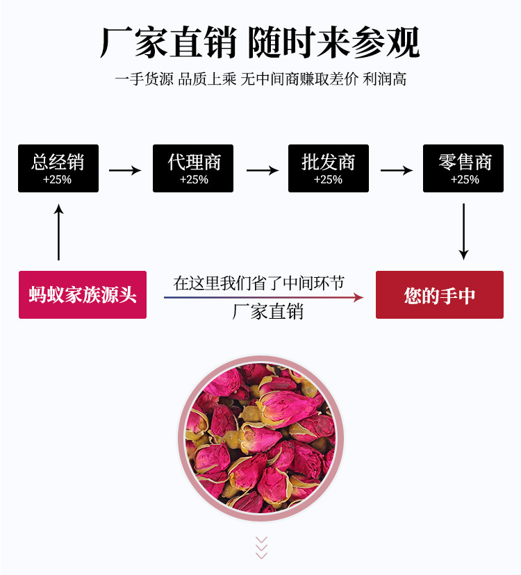 散茶玫瑰花-詳情_08.jpg