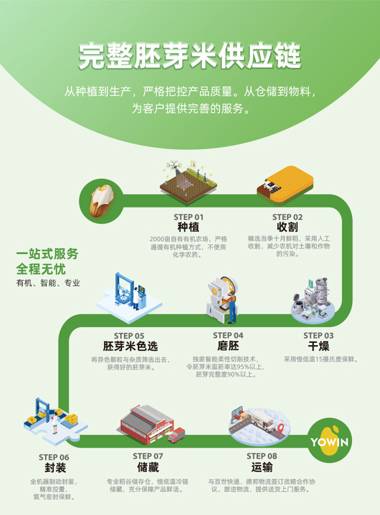 750-胚芽米詳情頁_06