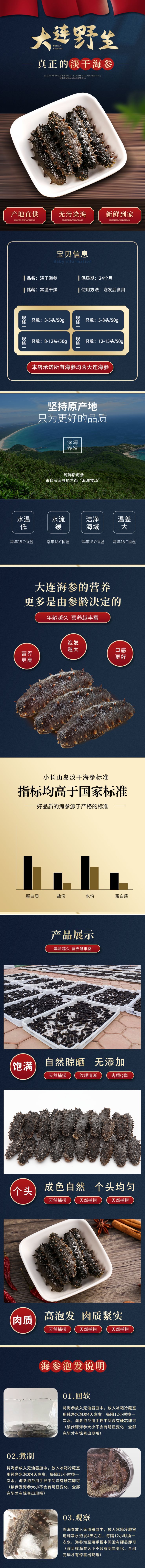 2A海參詳情