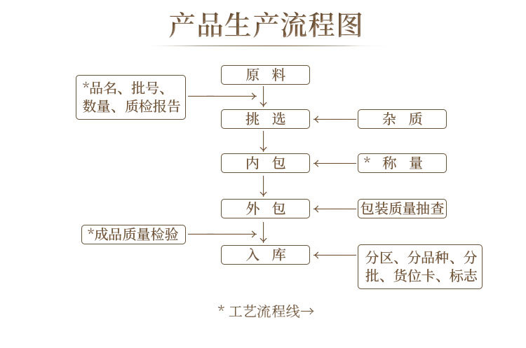 香菇新詳情頁(yè)_02