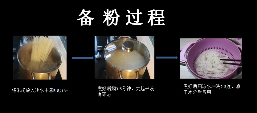 備份過程