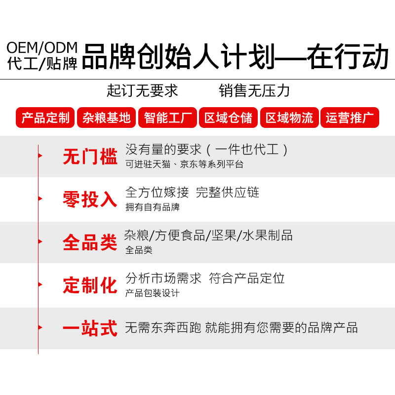 貼牌主圖