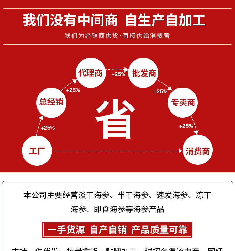 姚志強王靜靜+詳情套版5淡干海參鏈接3_01.jpg