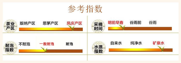 茗納58經(jīng)典8