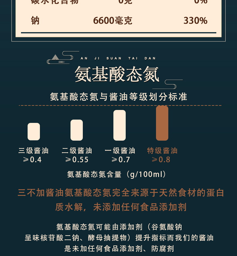 臻品有機生抽醬油_04.jpg
