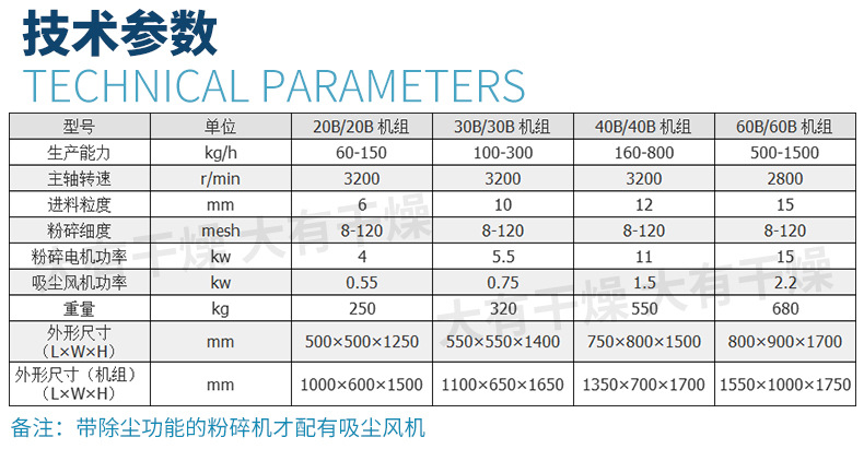 粉碎機(jī)1_10